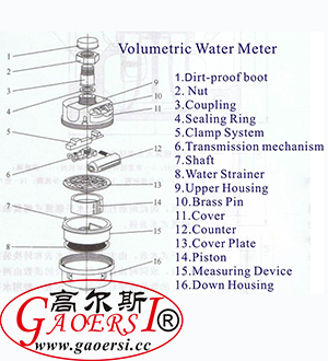 volumetric water meter ISO4064, OIML R49：2006